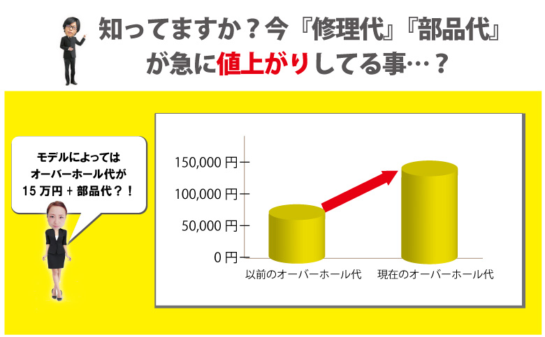 フレデリックコンスタント直営店のオーバーホール値上がり