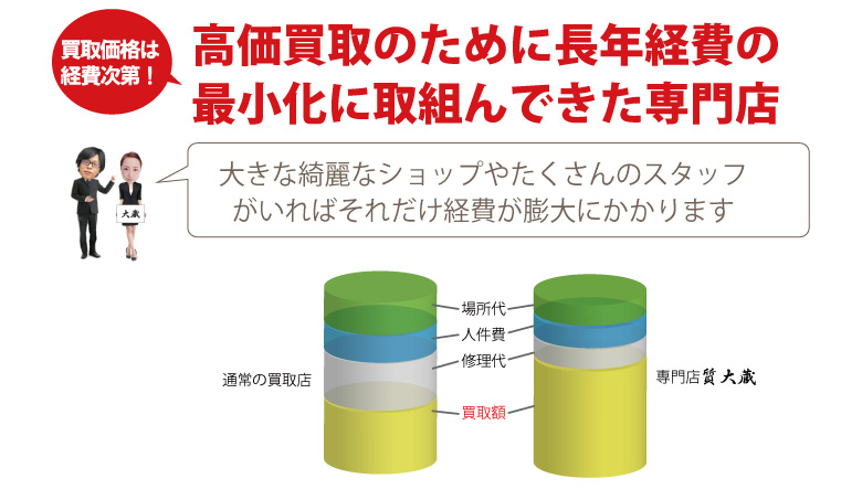 最小経費壊れたエルメス時計高価買取