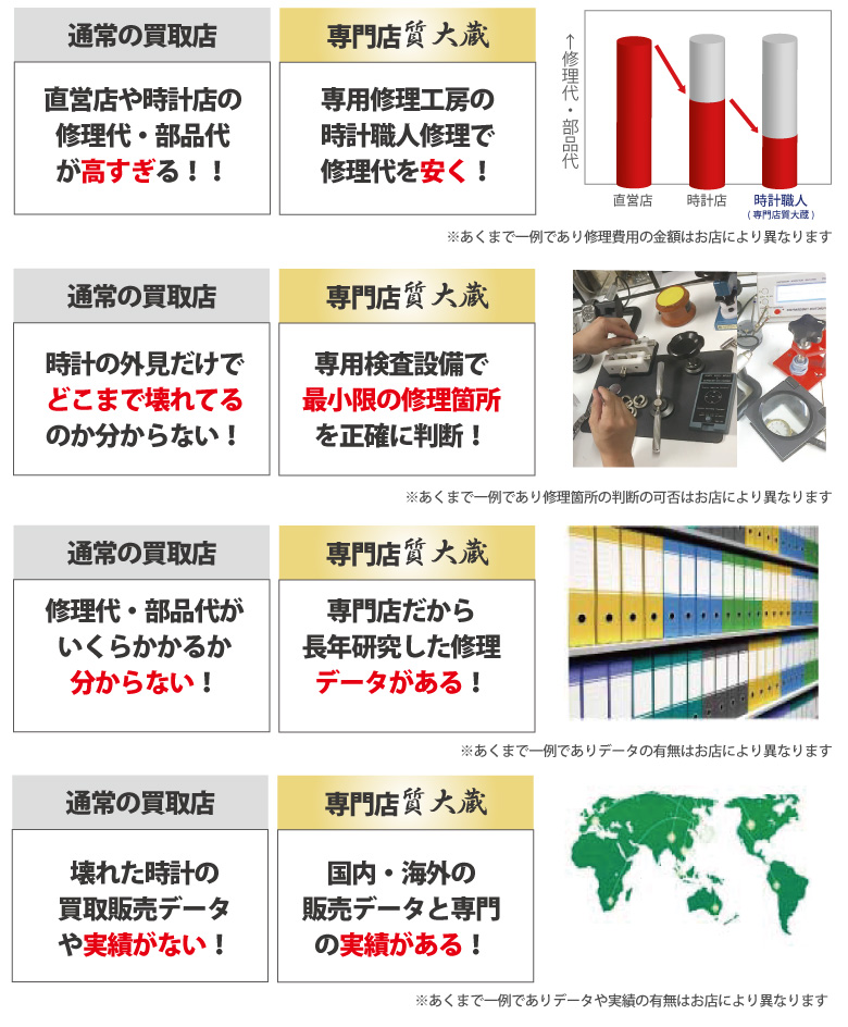 動かない故障したピアジェ時計の販売データや修理代の他店との違い