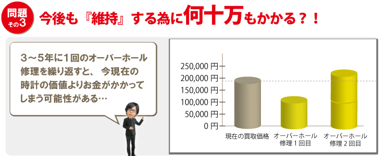 タグホイヤー維持費が値上がり