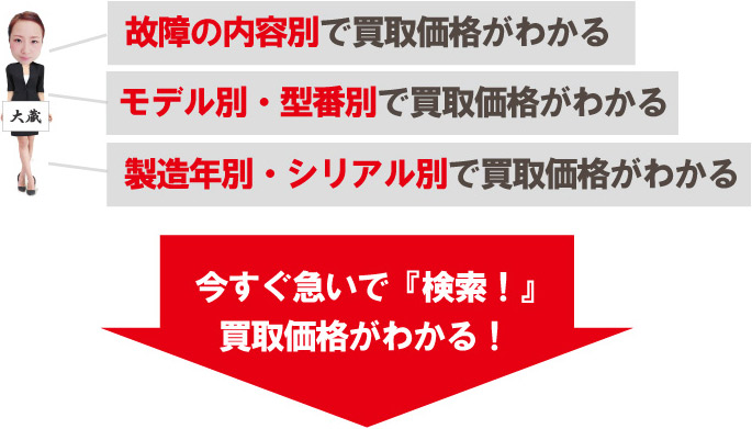 モデル別買取価格検索システム