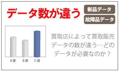 壊れたロレックス時計のデータ数が違う