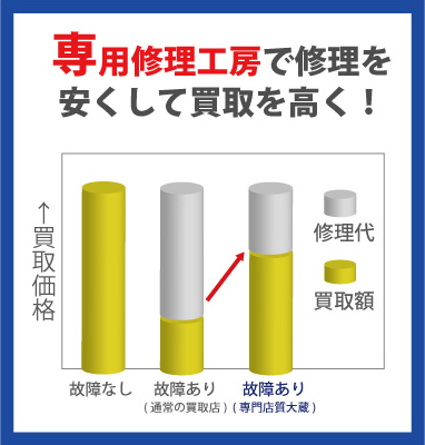 専用修理工房でロレックス修理