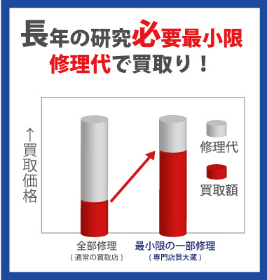 最小限修理でロレックス買取