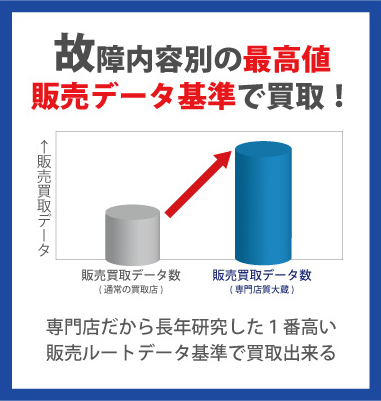 壊れたロレックス相場データが多い