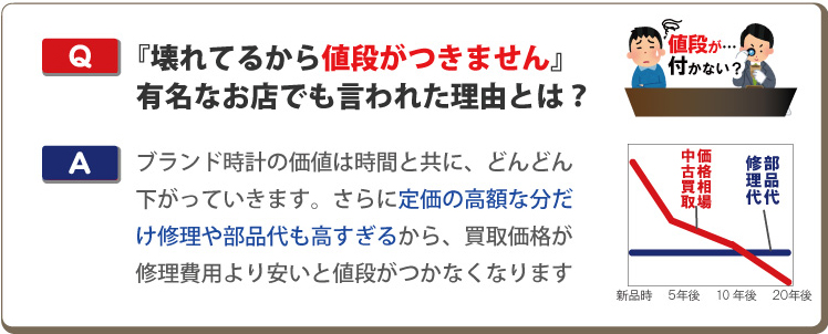 壊れたロレックス買い取り断り
