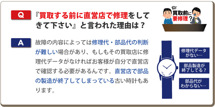 故障のロレックス直営店修理