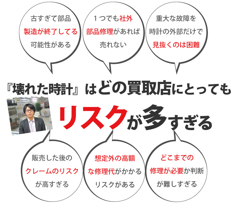 壊れたロレックス買取店のリスク
