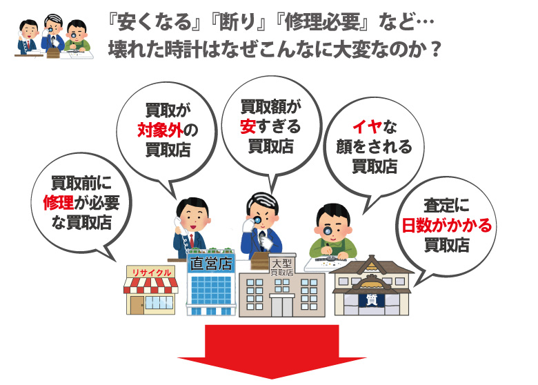 壊れたロレックスの質屋や大手買取専門店の対応