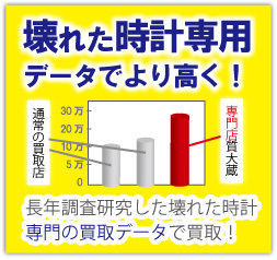専門店の壊れた時計専門データ