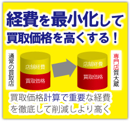 経費最小化で高価買取