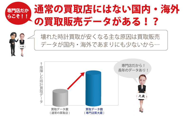 ぼろぼろ壊れたゼニス販売データ